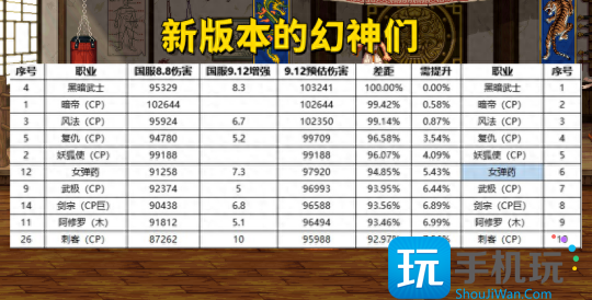 DNF2024年9月职业排行榜-9月最强职业推荐