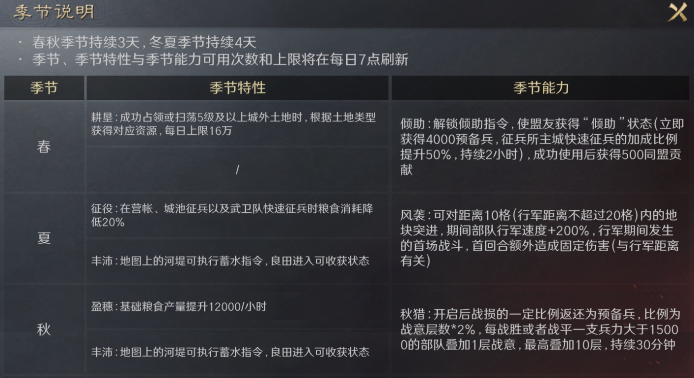 三国谋定天下隆中对春夏季节怎么玩