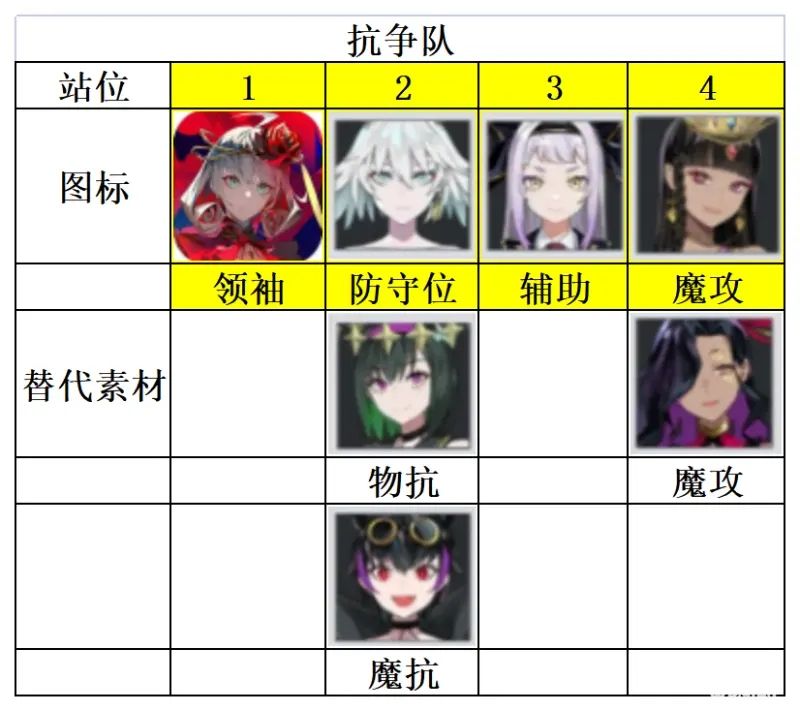 宿命回响弦上的叹息抗争队阵容怎么搭配 宿命回响弦上的叹息抗争队阵容搭配推荐[图]-常见问题