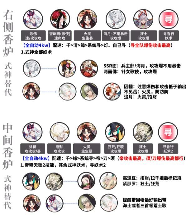 阴阳师超鬼王二阶段活动打法阵容怎么搭配 阴阳师超鬼王二阶段国天全自动冲榜阵容推荐[多图]图片5