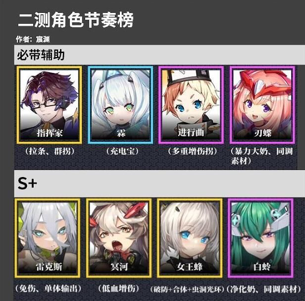 交错核心最强阵容怎么搭配 交错核心最强阵容搭配攻略