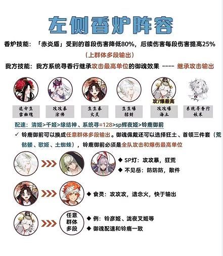 阴阳师吾道御行香炉怪怎么打 阴阳师吾道御行香炉怪打法攻略[多图]图片2
