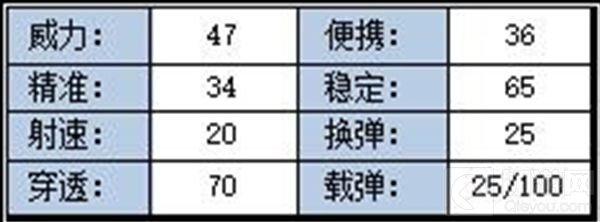 CF手游步枪9A91-SS极致评测 秒速换弹噩梦