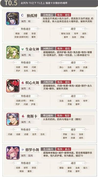 斗罗大陆武魂觉醒2022最新角色强度怎么样 斗罗大陆武魂觉醒2022最新角色强度排行榜[多图]图片2