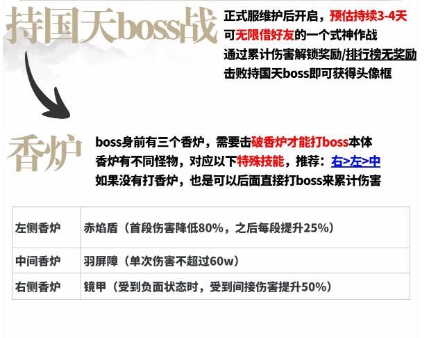 阴阳师超鬼王二阶段活动打法阵容怎么搭配 阴阳师超鬼王二阶段国天全自动冲榜阵容推荐[多图]图片2