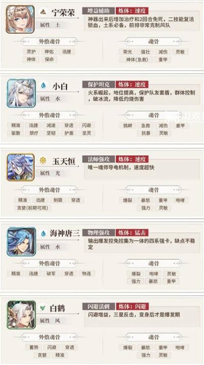 斗罗大陆武魂觉醒2022最新角色强度怎么样 斗罗大陆武魂觉醒2022最新角色强度排行榜[多图]图片3