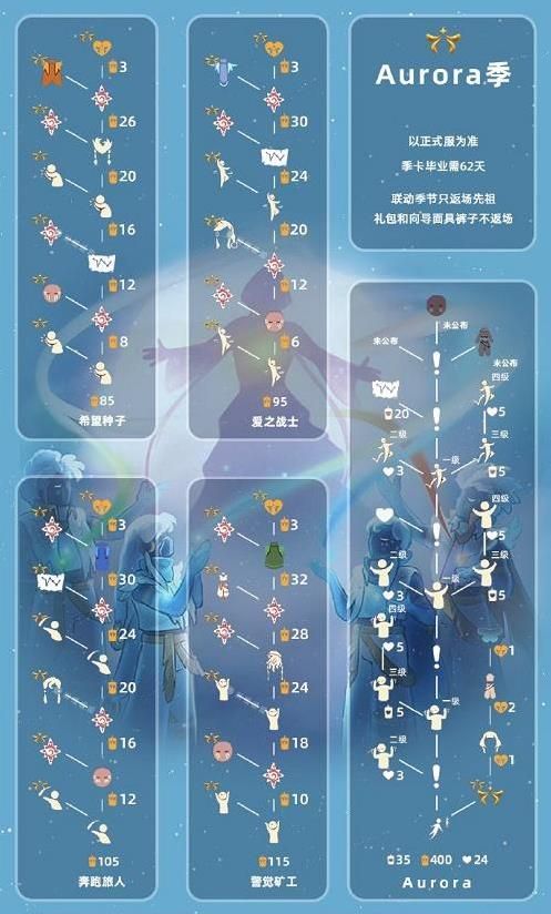 光遇欧若拉联动活动怎么兑换 光遇欧若拉联动兑换图攻略[图]-游戏攻略