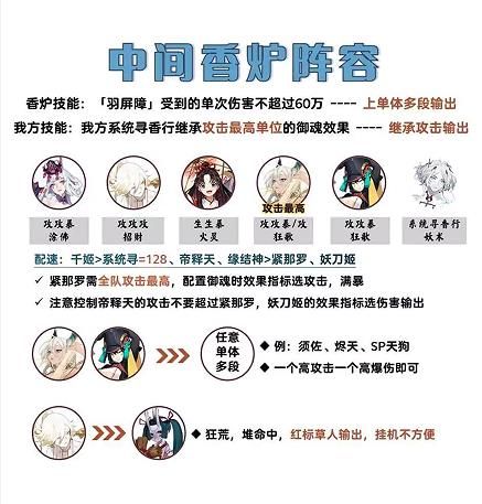 阴阳师吾道御行香炉怪怎么打 阴阳师吾道御行香炉怪打法攻略[多图]图片3