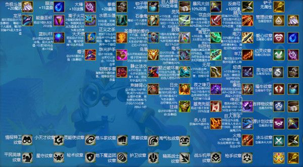 云顶之弈s8金铲铲能合成什么 云顶之弈s8金铲铲合成表一览