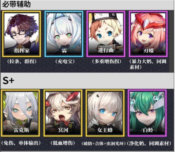 交错核心角色强度怎么样 交错核心最新角色强度排行榜