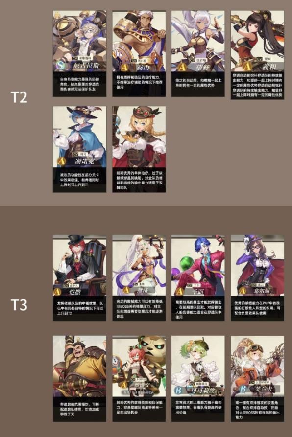 空之要塞启航开服T0角色强度怎么样 空之要塞启航开服T0角色强度详情[多图]图片2
