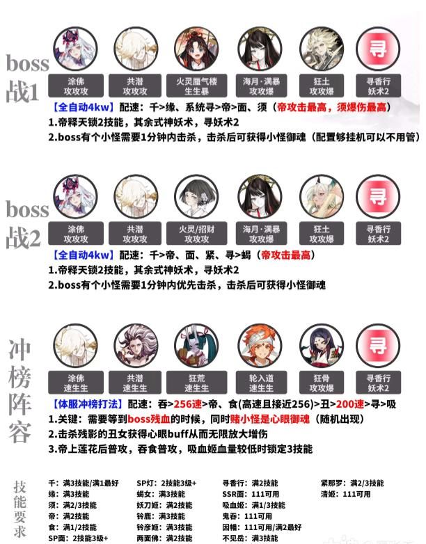 阴阳师超鬼王二阶段活动打法阵容怎么搭配 阴阳师超鬼王二阶段国天全自动冲榜阵容推荐[多图]图片6