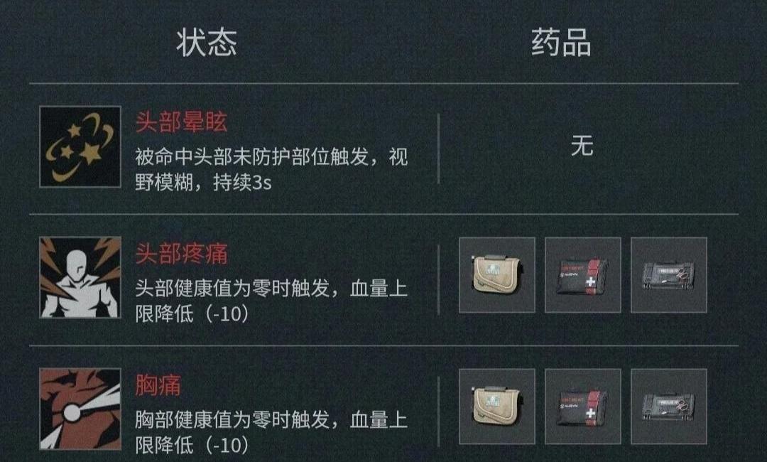 三角洲行动各部位的异常状态有哪些