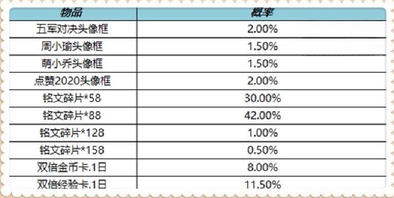 王者荣耀镜玫瑰异探什么时候上线 3月16号更新内容一览[多图]图片7