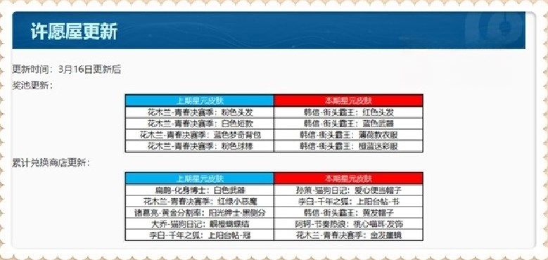 王者荣耀镜玫瑰异探什么时候上线 3月16号更新内容一览[多图]图片9