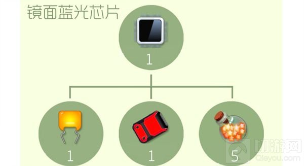 球球大作战镜面蓝光芯片合成所需材料说明