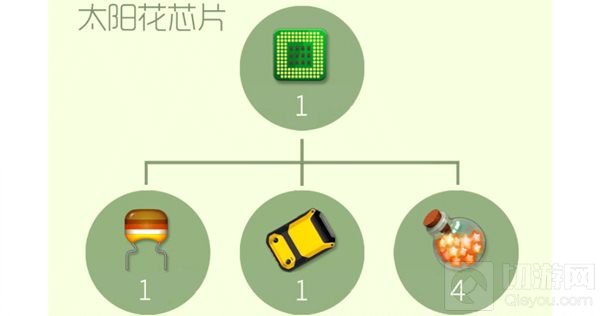 球球大作战太阳花芯片合成所需材料全面分析