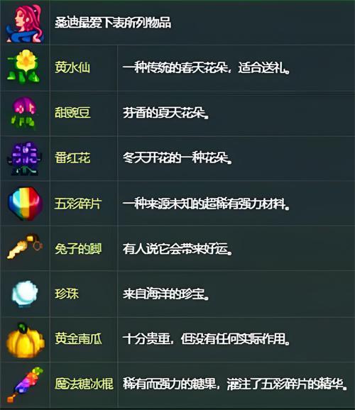 星露谷物语桑迪最爱什么-桑迪喜好物品一览