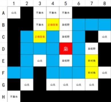 百变大侦探凝诗者凶手答案 凝诗者剧本杀真相答案解析[多图]图片2