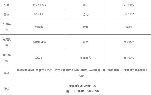 战双帕弥什赛琳娜幻奏值得培养吗 赛琳娜幻奏值攻略