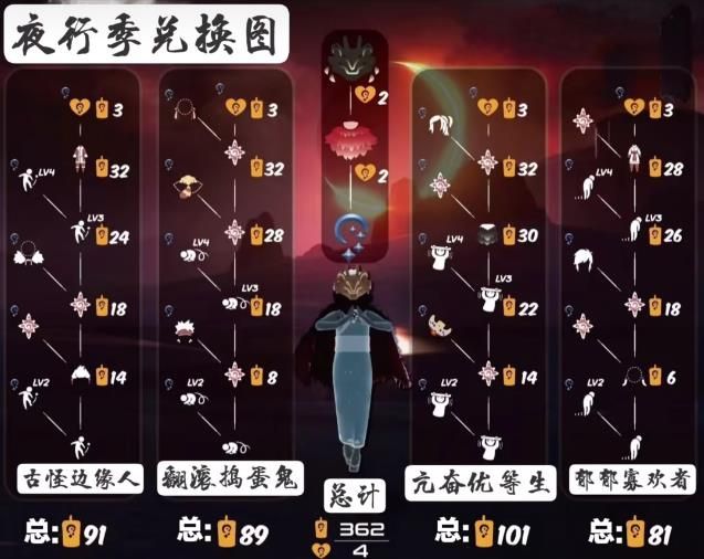 光遇夜行向导兑换图攻略 夜行季夜行向导最新兑换图大全