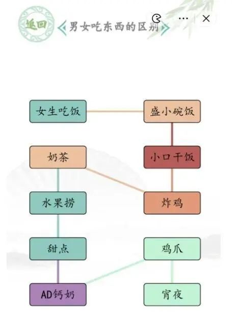 汉字找茬王男女吃饭攻略 男女吃东西的区别通关答案[多图]图片4