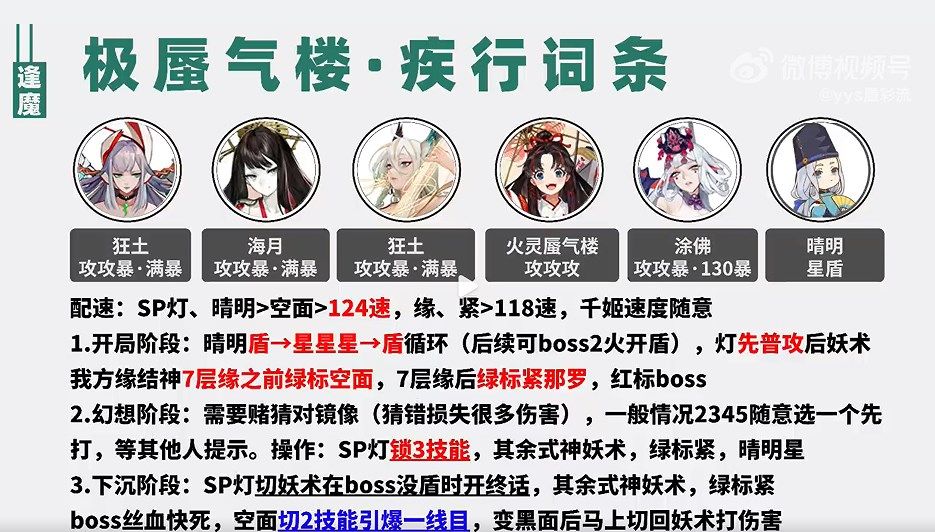 阴阳师极蜃气楼疾行4400高分阵容搭配 极蜃气楼疾行4400玩法攻略