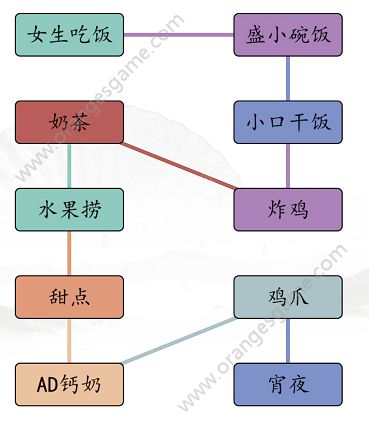 汉字找茬王男女吃饭攻略 男女吃东西的区别通关答案[多图]图片3