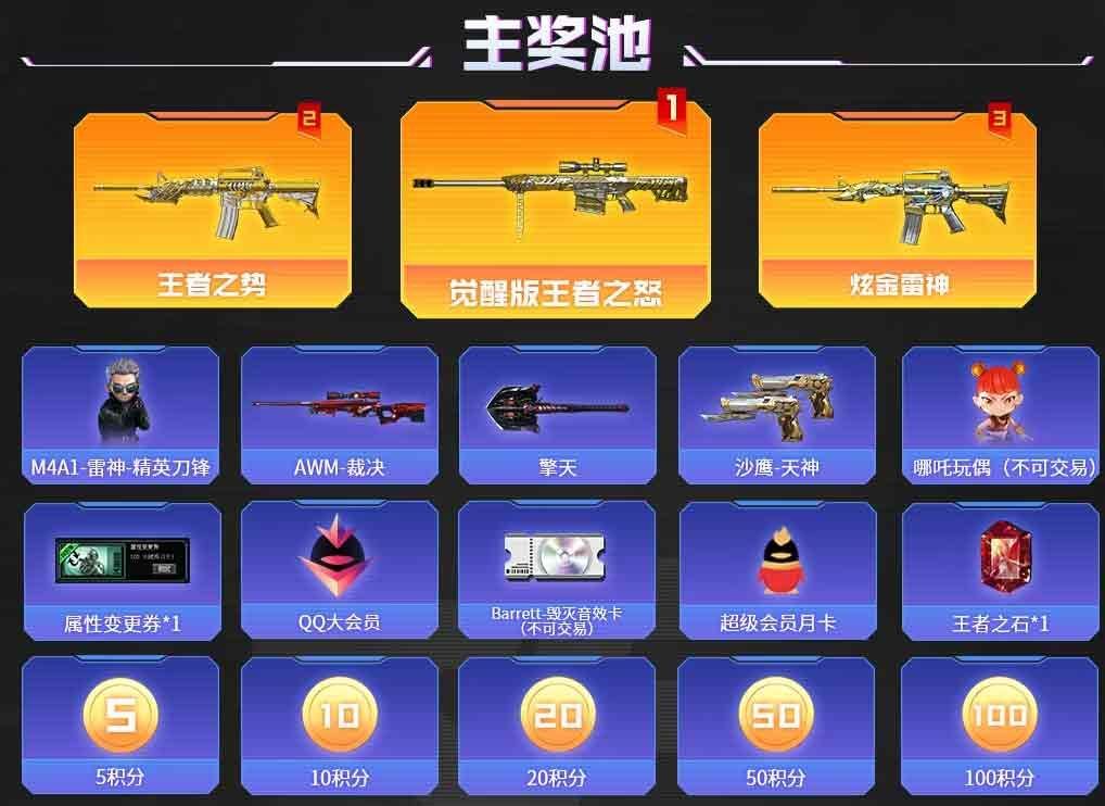 穿越火线王者派对活动入口 cf王者派对活动奖励地址一览2023最新[多图]图片2
