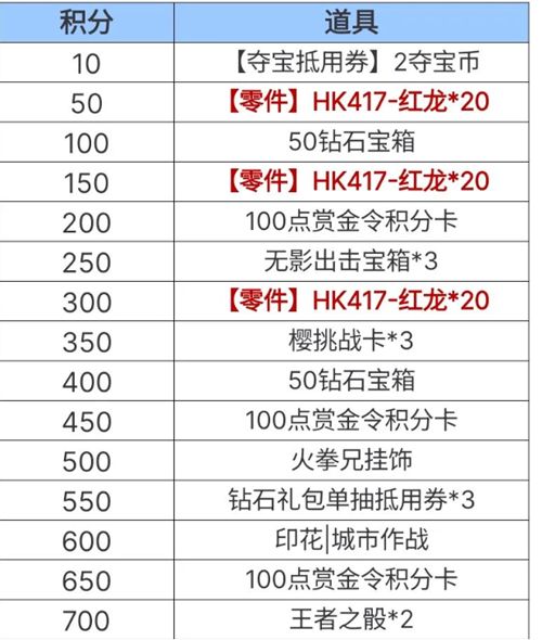 cf手游老铁节活动攻略大全 老铁节活动玩法奖励介绍[多图]图片2