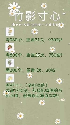 奇迹暖暖药香记活动攻略 药香记玩法攻略[多图]图片2