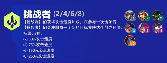 挑战者阵容出装角色人口羁绊效果介绍