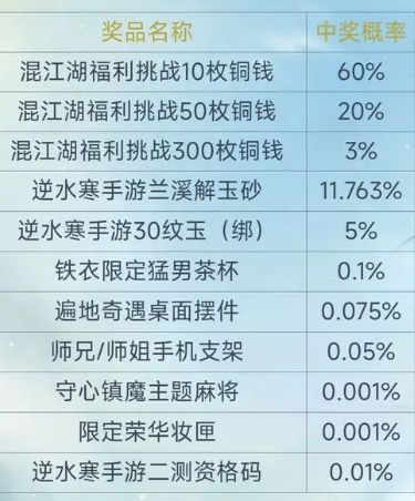 逆水寒手游二测资格什么时候发 二测资格发放时间一览[多图]图片3