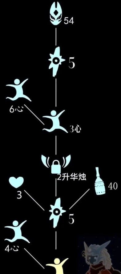 光遇4.20复刻先祖位置攻略 2023年4月20日复刻先祖位置及兑换物品一览表[多图]图片5