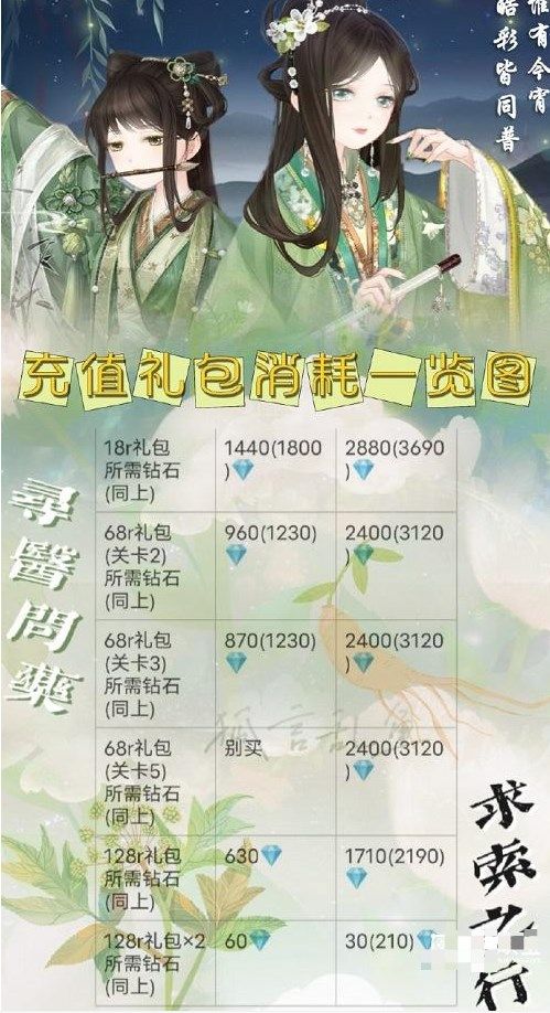 奇迹暖暖寻香问药求索之行攻略 寻香问药求索之行高分搭配推荐[多图]图片2
