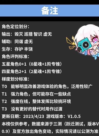 崩坏星穹铁道角色强度排行大全 最新节奏榜大全[多图]图片7