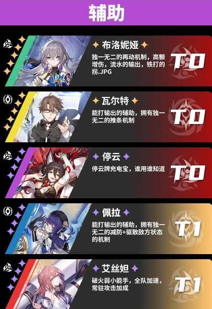 崩坏星穹铁道角色强度排行大全 最新节奏榜大全[多图]图片4