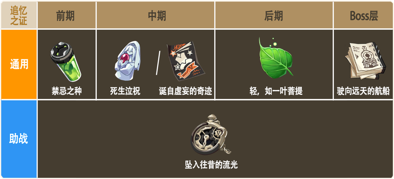 崩坏3乐土羽兔插秧流最新玩法 乐土羽兔插秧流玩法攻略[多图]图片5
