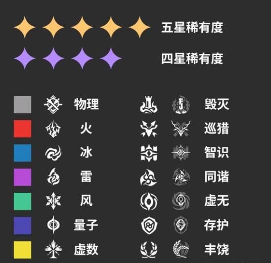 崩坏星穹铁道角色强度排行大全 最新节奏榜大全[多图]图片8