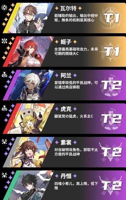 崩坏星穹铁道角色强度排行大全 最新节奏榜大全[多图]图片2