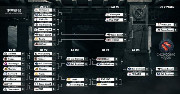 dota2柏林major2023赛程表 柏林major赛程图介绍