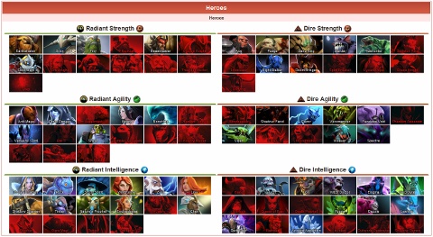 《DOTA2》新手难进入 免费模式或将调整