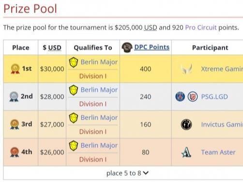 dota2柏林major2023赛程表 柏林major赛程图介绍[多图]图片2
