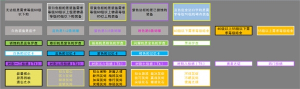 火炬之光无限装备颜色等级是什么 所有装备颜色等级介绍