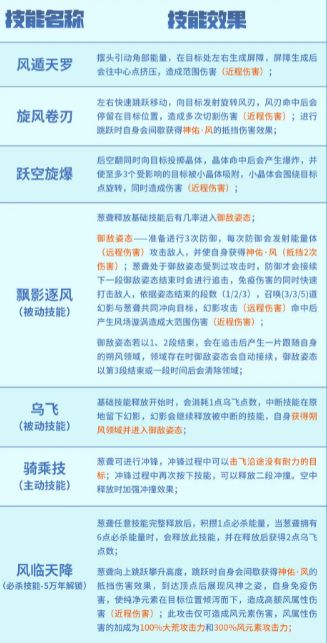妄想山海葱聋进化方法是什么 五万年/千年葱聋进化配方攻略[多图]图片3